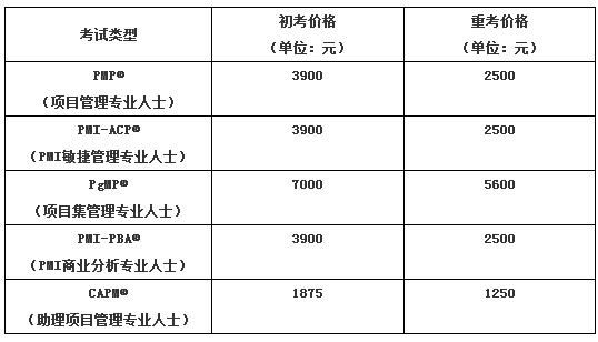 ACP考試費用.jpg