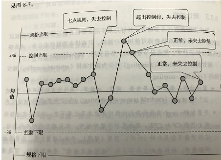 控制圖