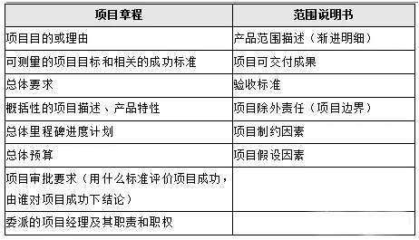 項目章程和項目范圍