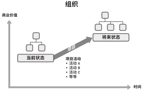 組織