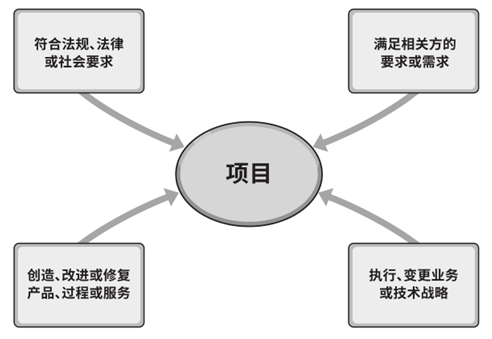 項目啟動環境