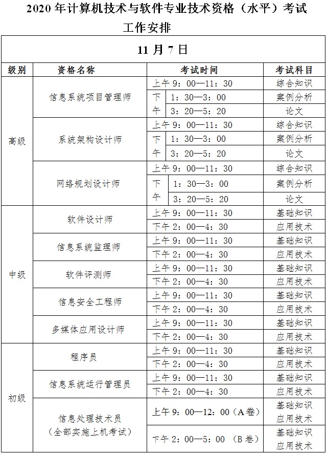 2020下半年軟考考試時間