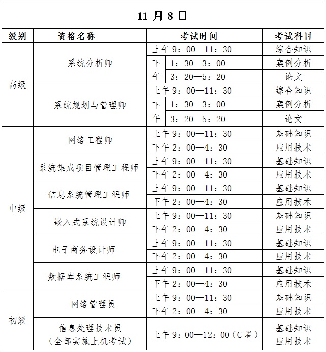 2020下半年軟考考試時間