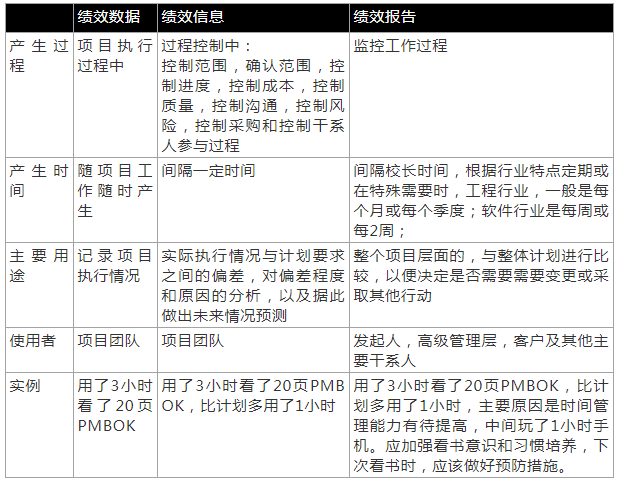 績效報告