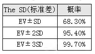 正態分布hxtd.cn