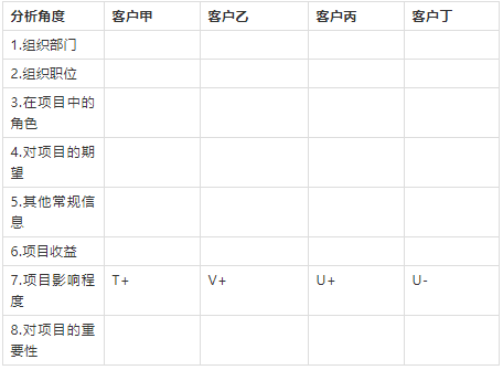 干系人分析