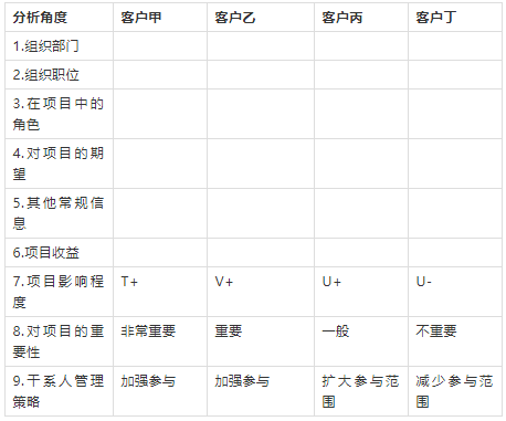 管理干系人參與