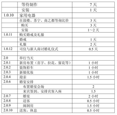 工作任務分解結構