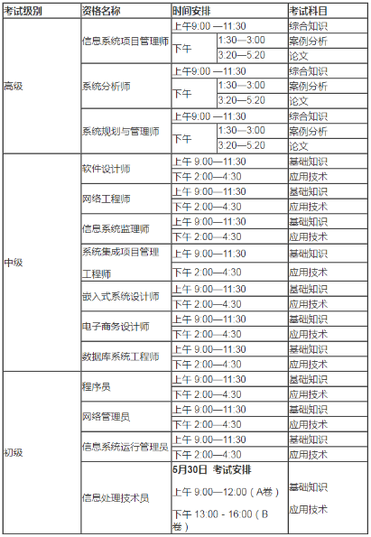 2021年上半年全國計算機技術與軟件專業技術資格（水平）考試時間安排