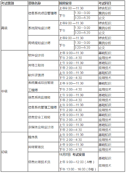 2021年下半年全國計算機技術與軟件專業技術資格（水平）考試時間安排