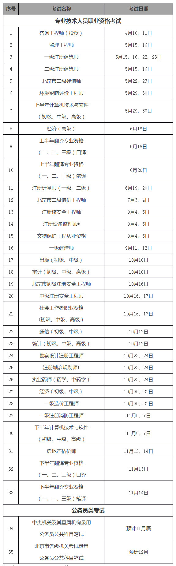 北京地區2021年度人事考試工作計劃