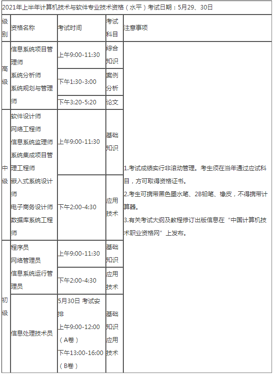 考試時間及科目