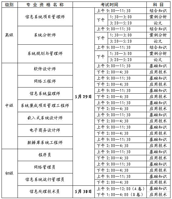 考試時間及科目