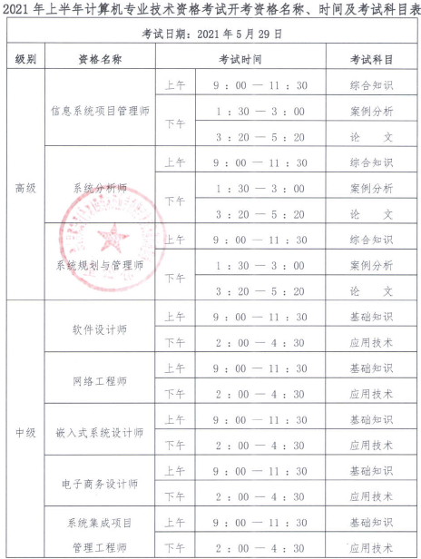 2021年上半年計算機專業技術資格考試資格名稱、考試時間及考試科目表