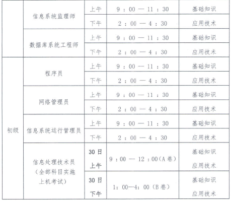 2021年上半年計算機專業技術資格考試資格名稱、考試時間及考試科目表