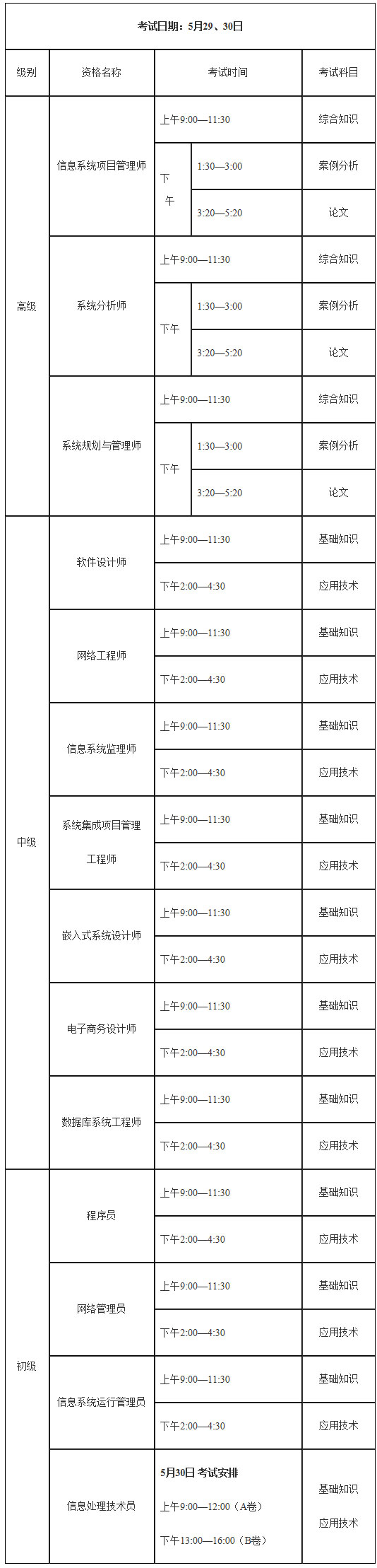 2021年上半年計算機技術與軟件專業技術資格（水平）考試工作安排