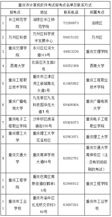 重慶市計算機軟件考試報考點名單及聯系方式