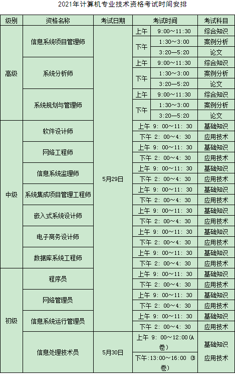 2021年計算機專業技術資格考試時間安排