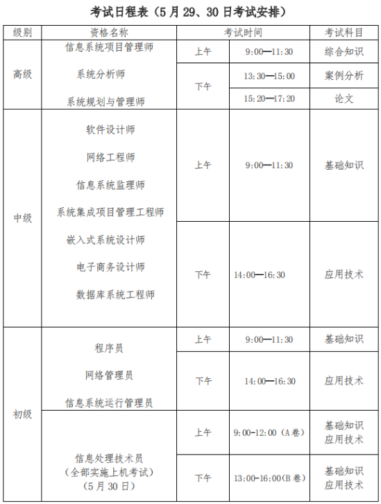 考試日程表