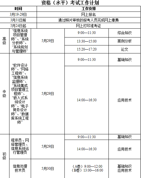 專業技術資格（水平）考試工作計劃