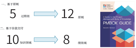 《PMBOK指南》(第7版)內容結構轉變