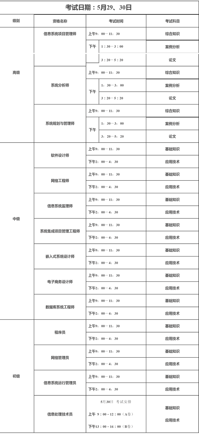      2021年上半年計算機技術與軟件專業技術資格（水平）考試工作安排