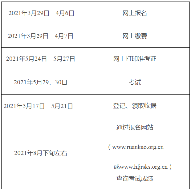 2021年上半年計算機技術與軟件專業技術資格（水平）考試工作計劃