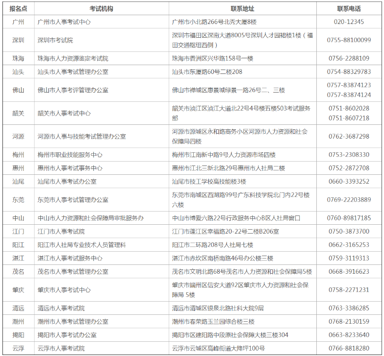 　　全省人事考試機構咨詢服務電話