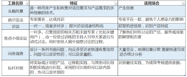 數據收集的工具和技術