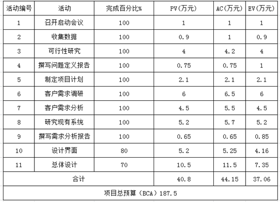 慧翔天地軟考真題