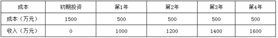 慧翔天地軟考真題