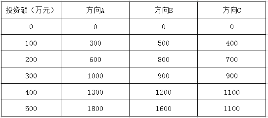 慧翔天地軟考真題