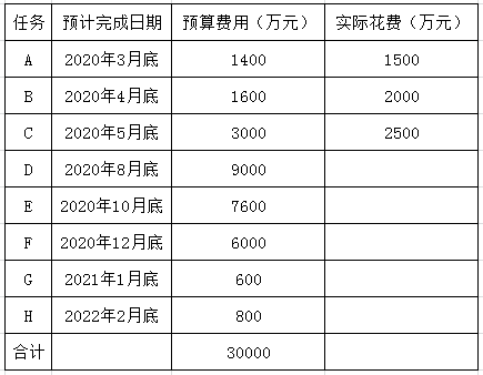 慧翔天地2021上半年軟考真題