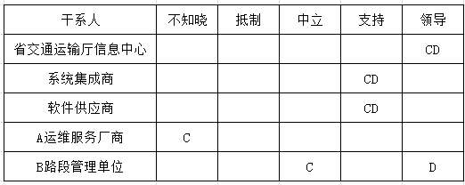 慧翔天地2021上半年軟考真題