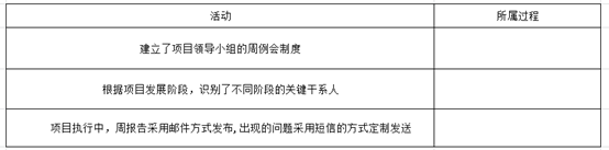 慧翔天地2021上半年軟考真題