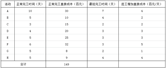 慧翔天地2021上半年軟考真題