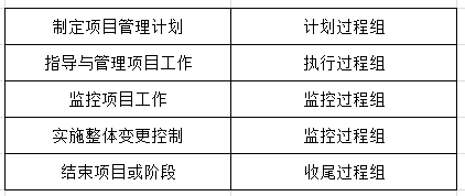 慧翔天地2021上半年軟考真題