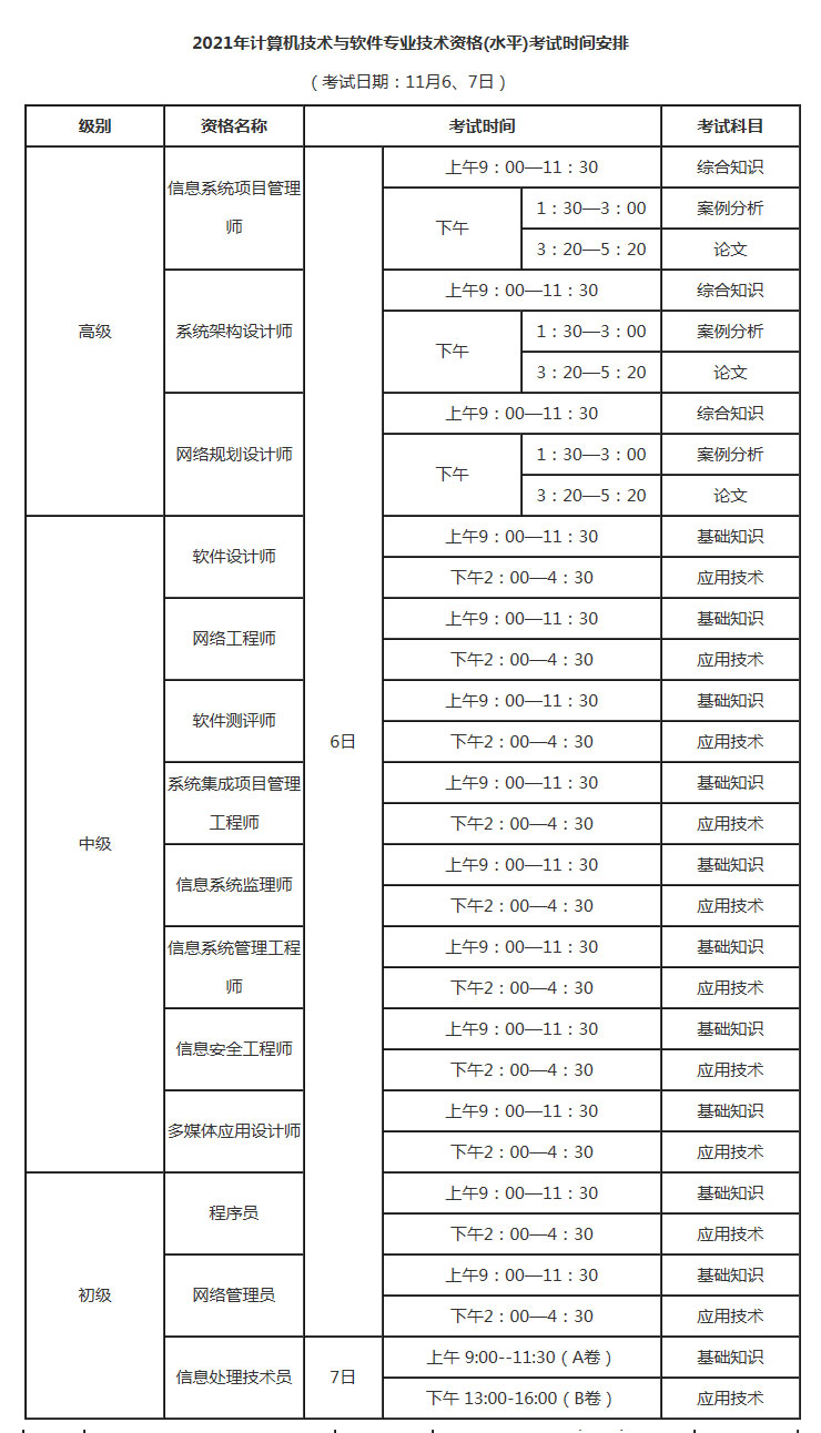 軟考考試時間