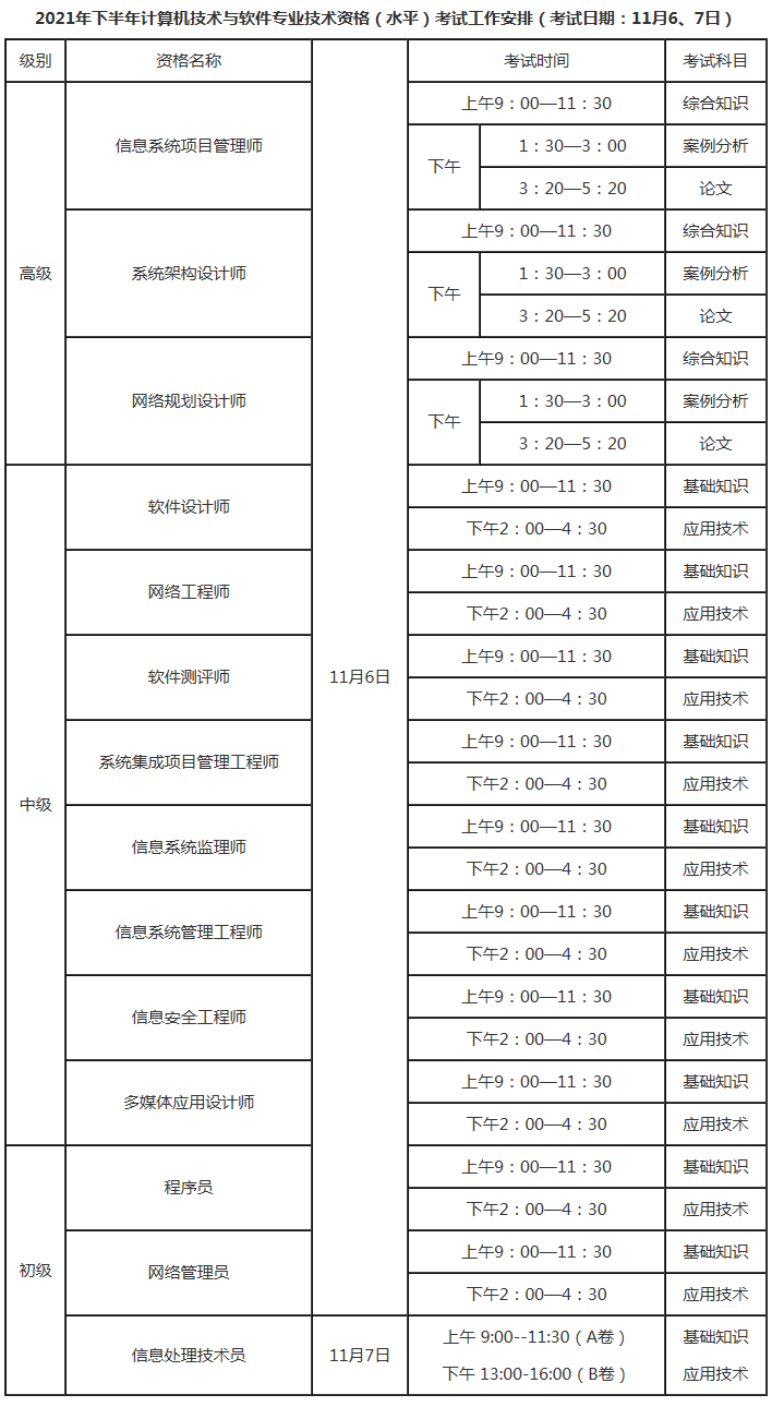 軟考考試時間