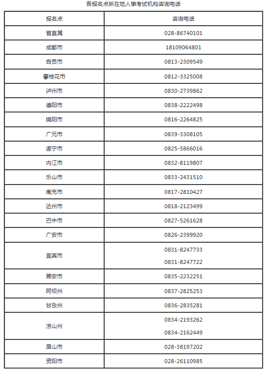 四川16284750371各報名點所在地人事考試機構咨詢電話