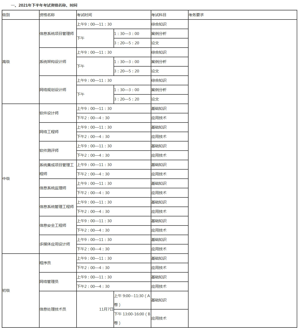 一、2021年下半年考試資格名稱、時間 