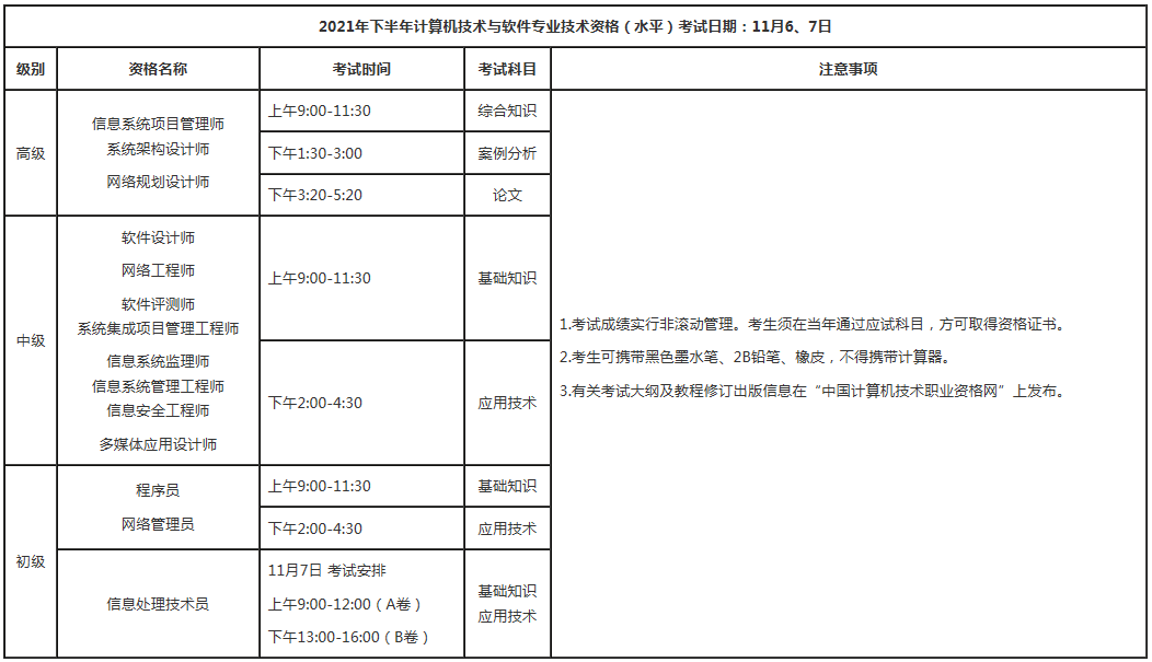 考試時間及科目