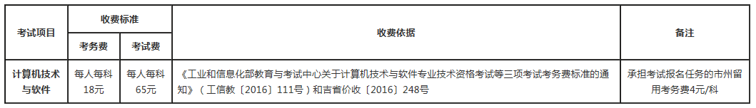 考試收費標準