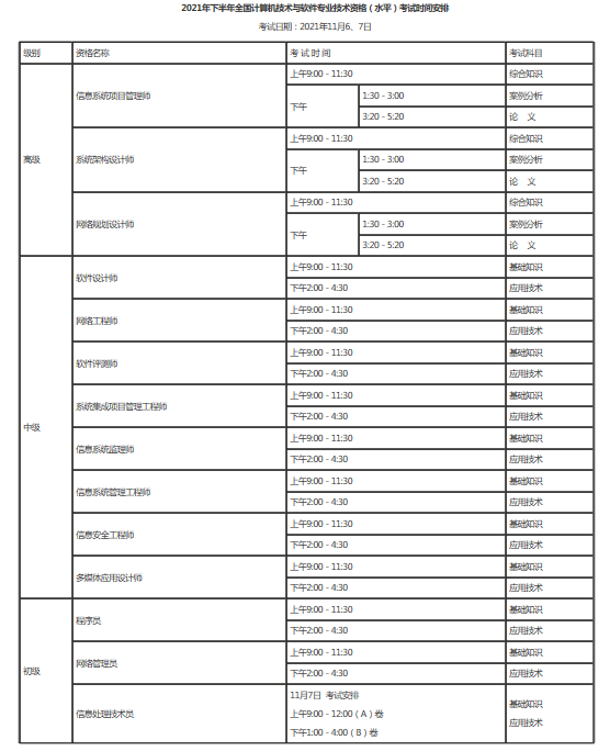 2021年下半年全國計算機技術與軟件專業技術資格（水平）考試時間安排 