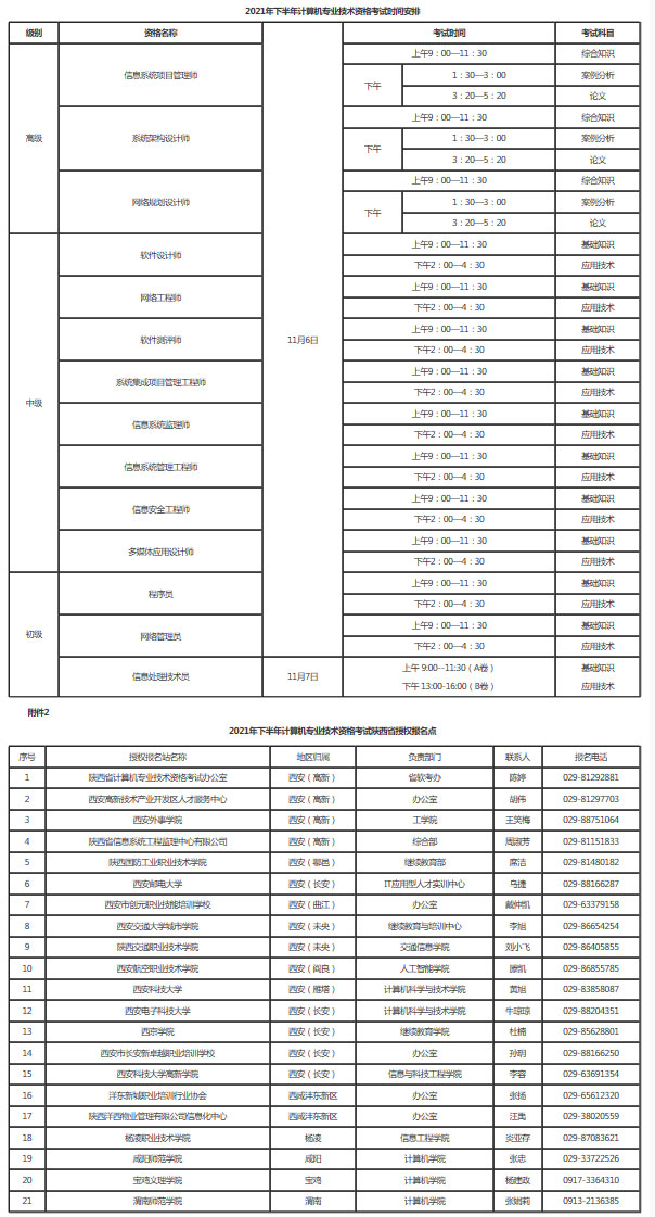 2021年陜西軟考報名-信息系統項目管理師報名-系統集成項目管理工程師報名-報名簡章-報名通知.jpg