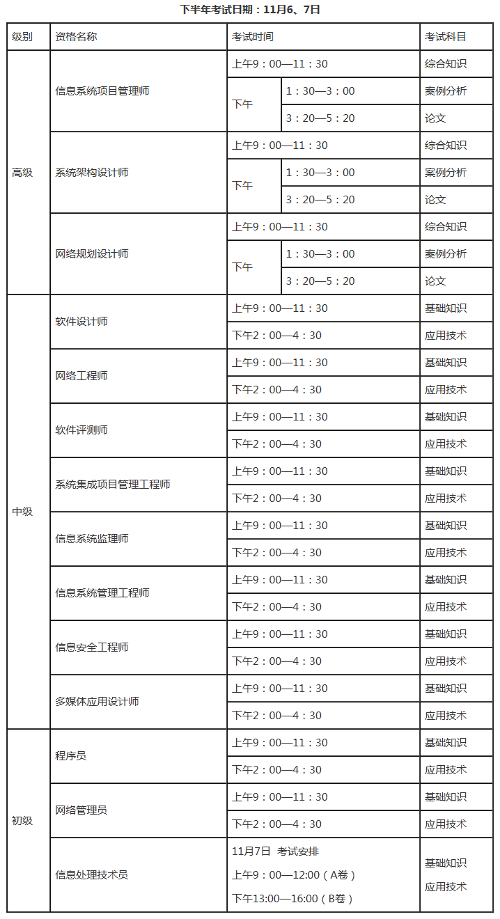 考試時間