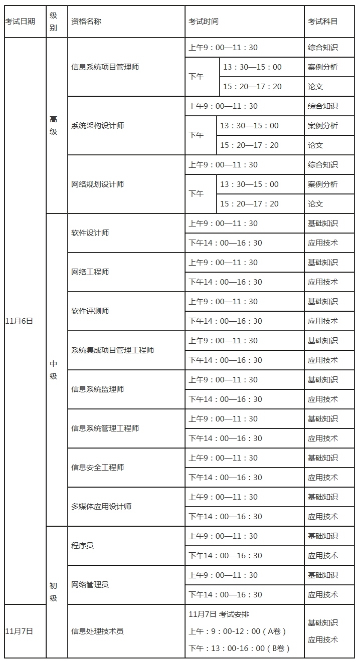 　　2021年上半年計算機技術與軟件專業技術資格（水平）考試工作安排