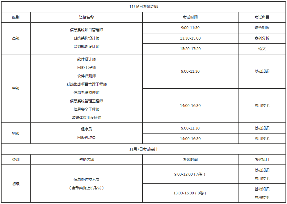 　　附件1：2021年下半年全國計算機資格考試日程表