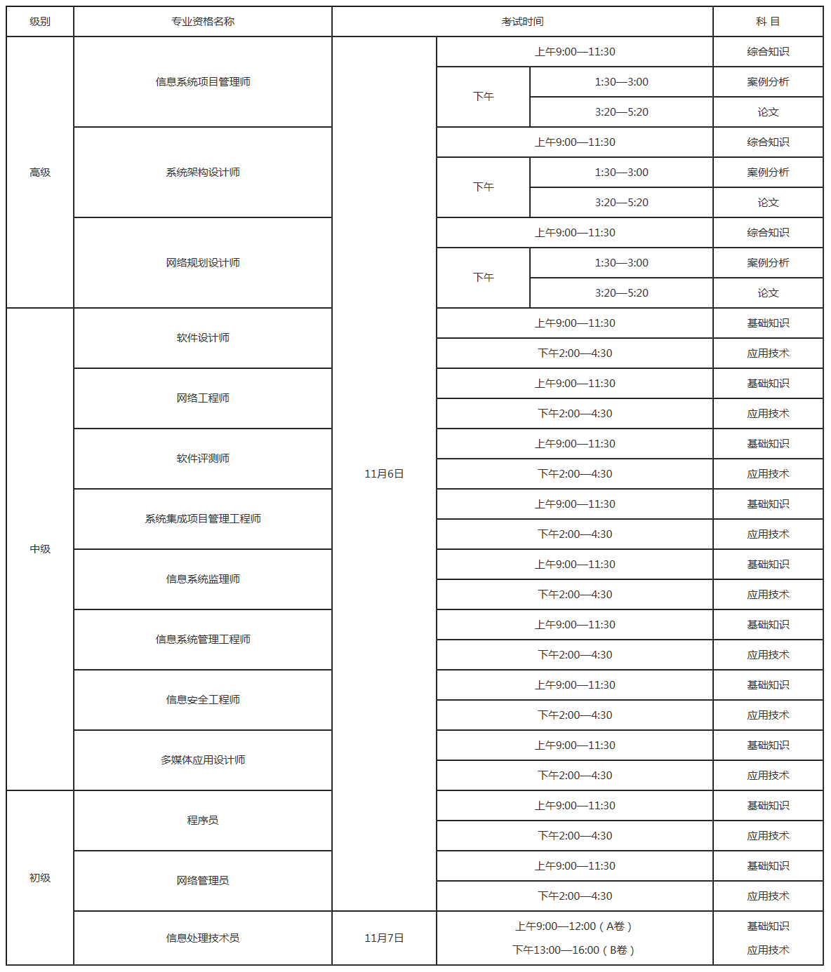 一、考試時間及科目