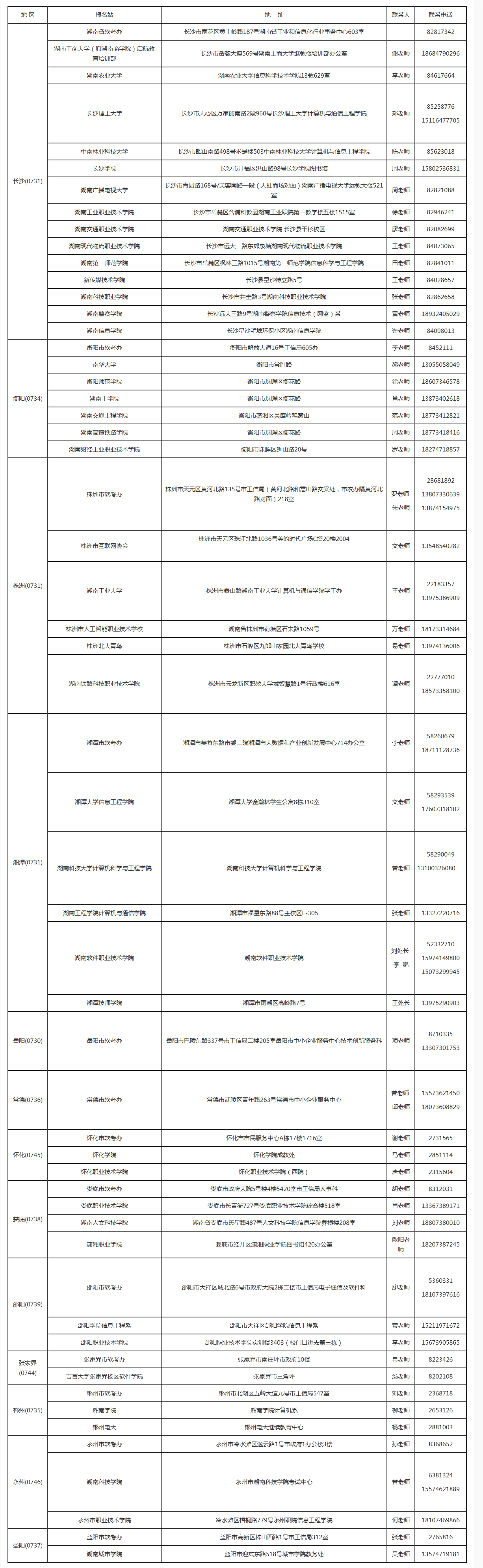 　　七、全省各地軟考辦和報名站聯系咨詢地址